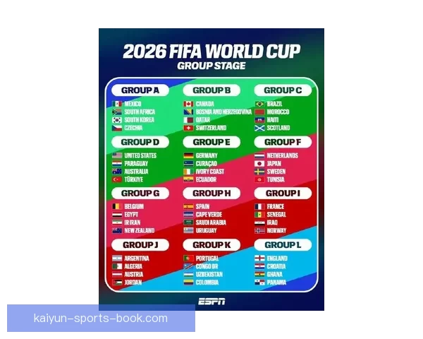 2026世界杯48强全部出炉亚洲九队首次创造历史